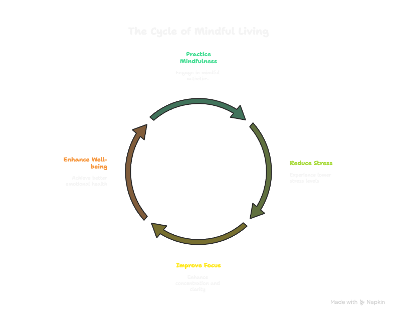 The Art of Mindful Living_ Finding Peace in a Chaotic World - visual selection (3)