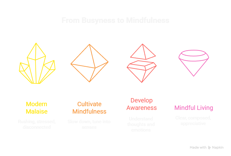 The Art of Mindful Living_ Finding Peace in a Chaotic World - visual selection (5)
